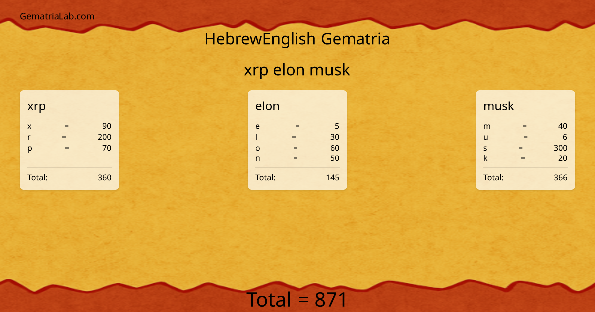 xrp elon musk in hebrewEnglish Gematria
